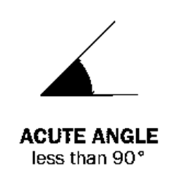 Types of Angles