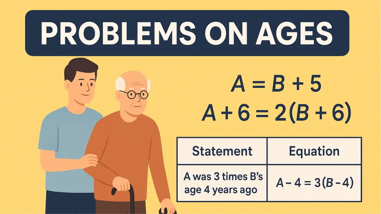 Problems on Ages