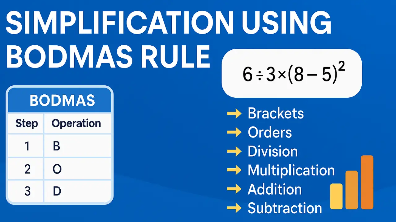 Simplification Using BODMAS Rule